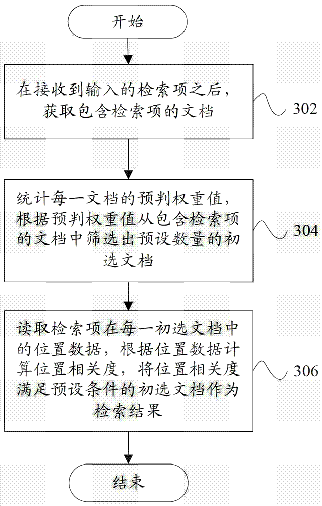 Retrieval device, terminal and retrieval method