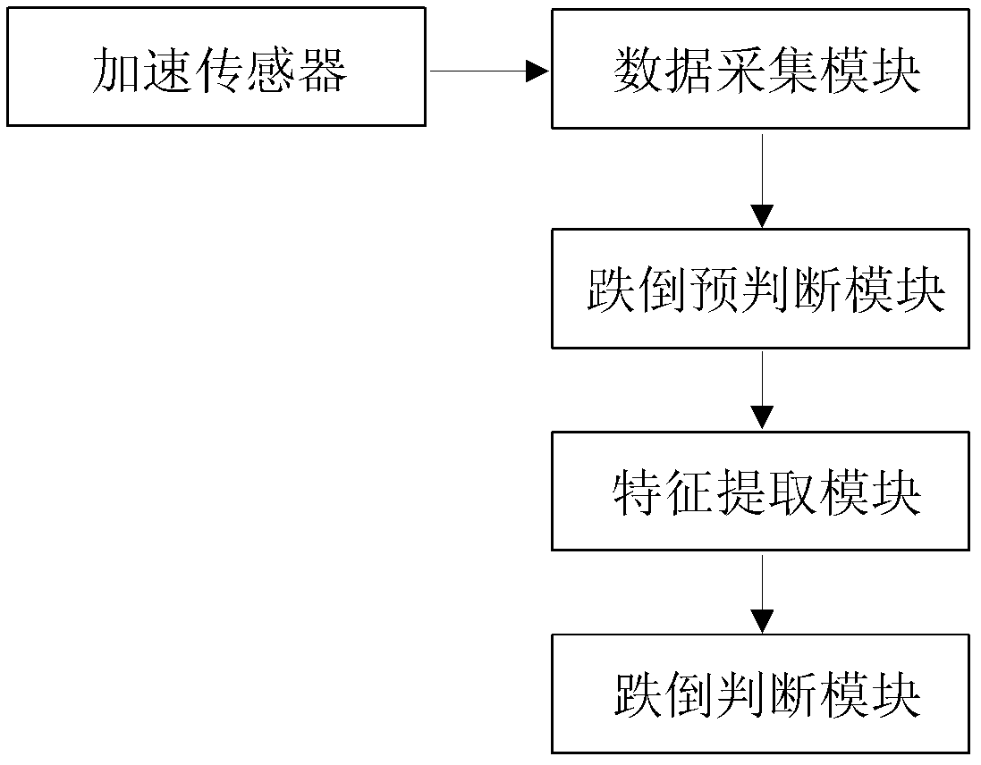 Mobile phone wearing mode-oriented falling event detection system and method