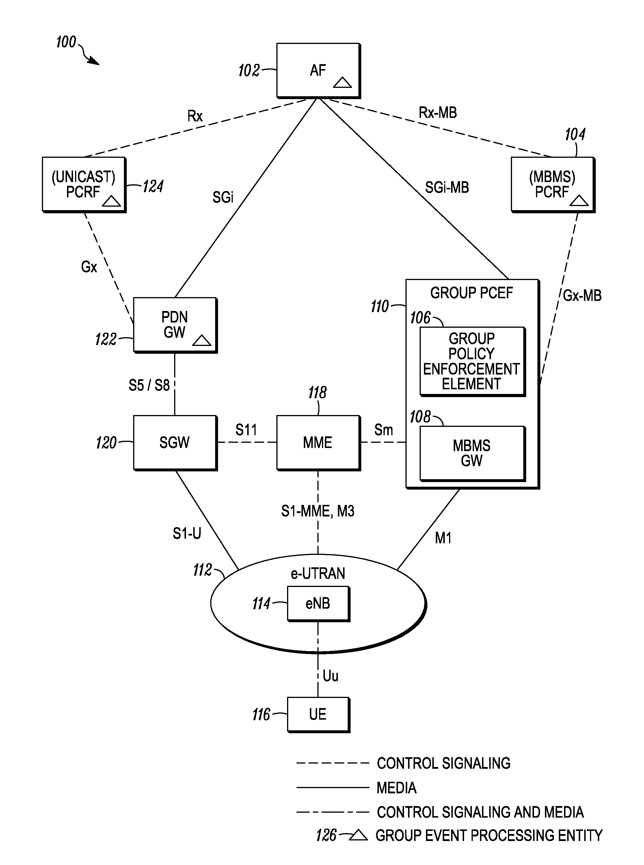 Method and apparatus for processing group event notifications and providing group policy in a communication system