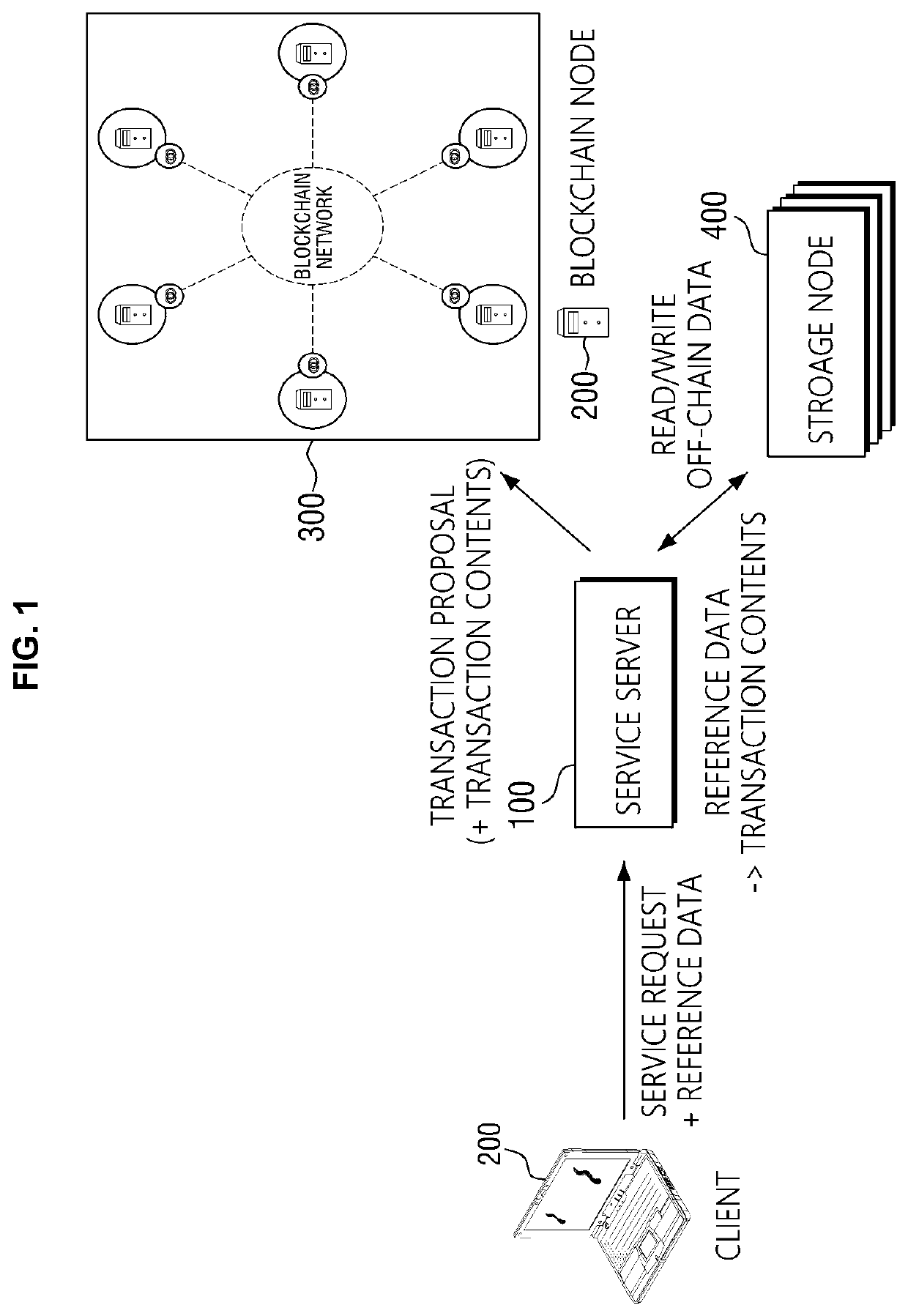 Blockchain based data management system and method thereof