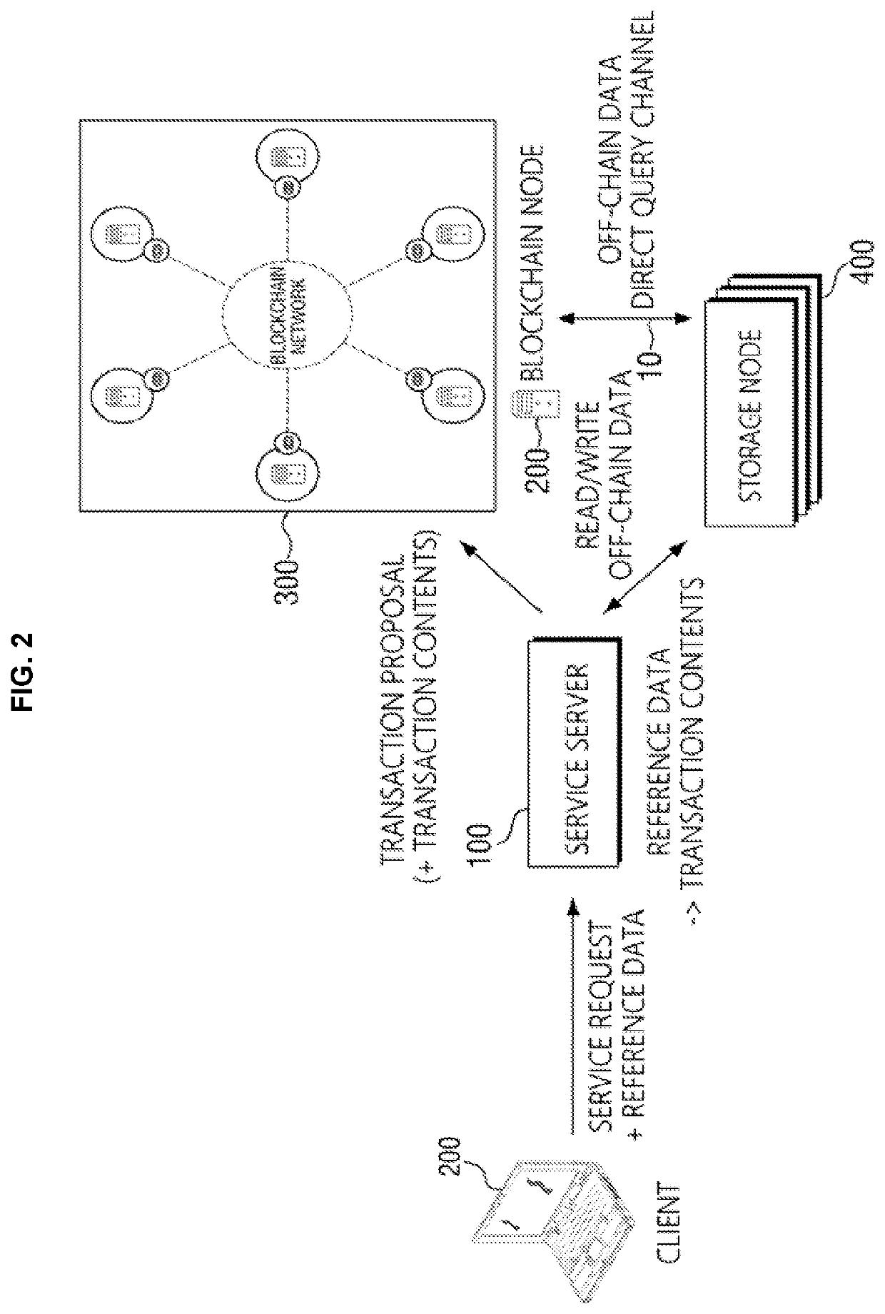 Blockchain based data management system and method thereof