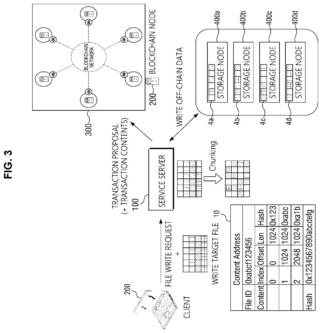 Blockchain based data management system and method thereof
