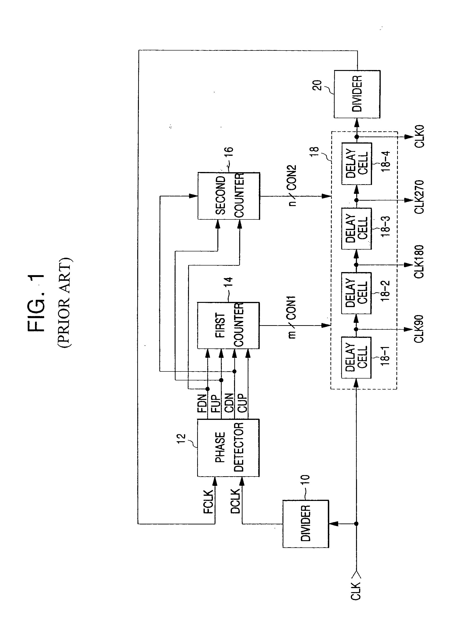 Delay locked loop and semiconductor memory device having the same