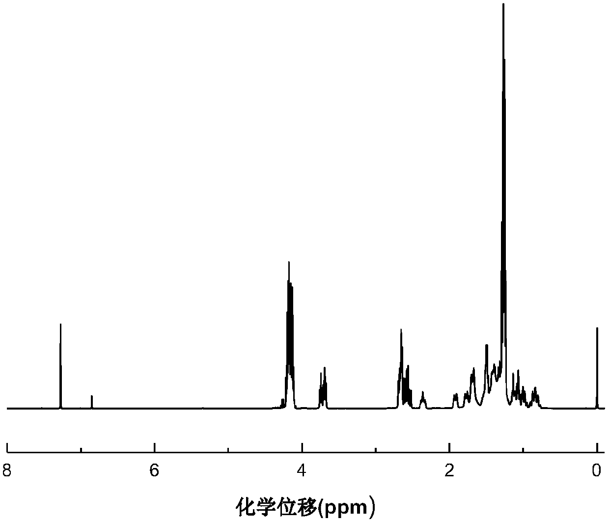 Preparation method of polyaspartic acid ester