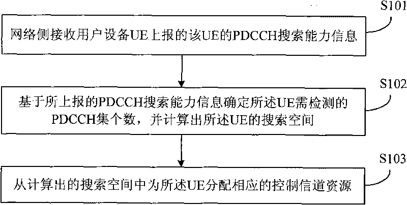 Method and device for optimizing search space of user equipment