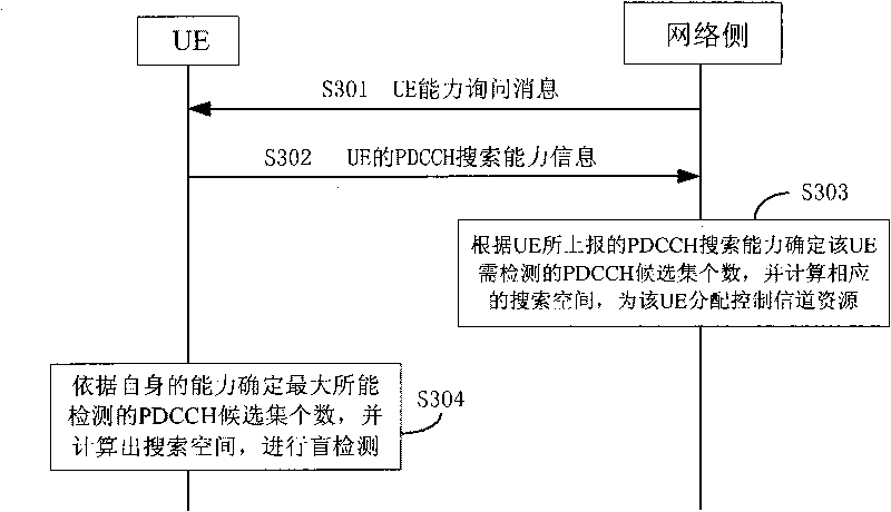 Method and device for optimizing search space of user equipment