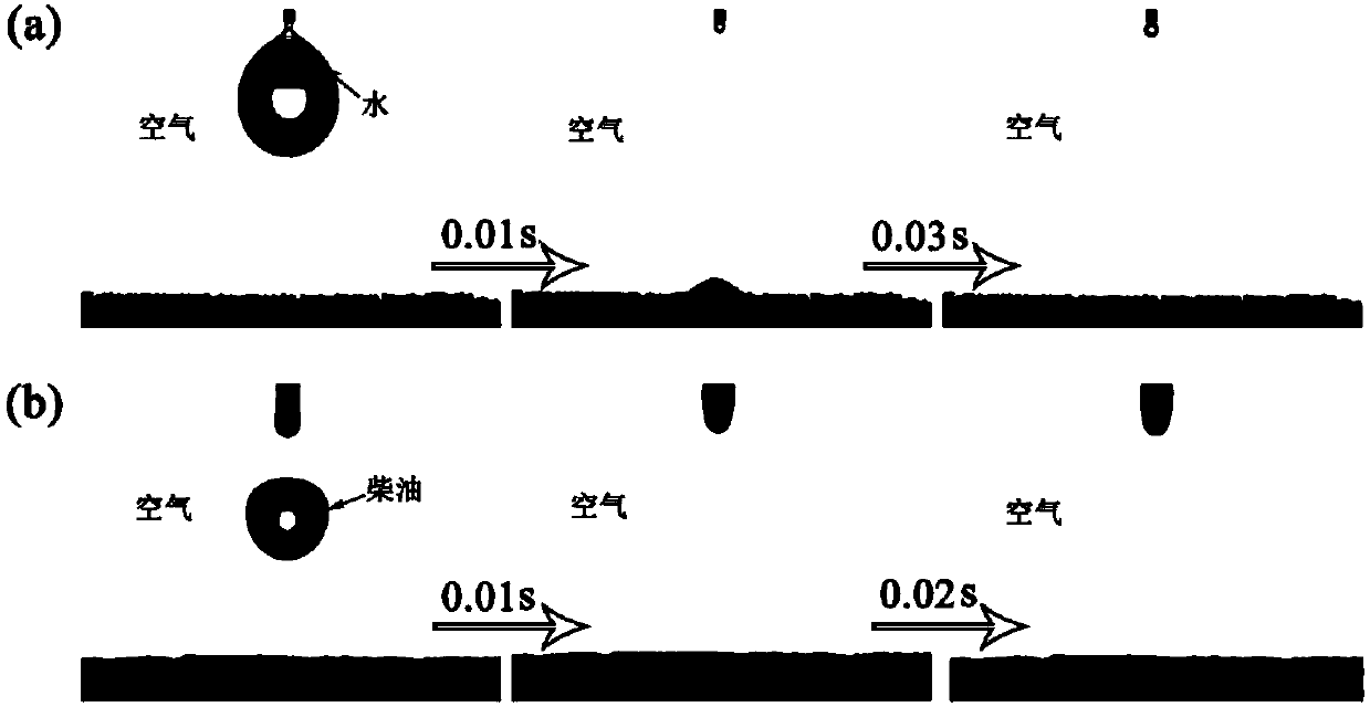 Device and method for preparing super-amphiphobic self-cleaning oil-water separation material