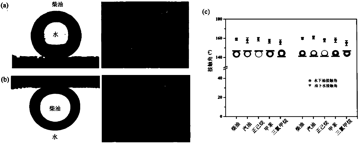 Device and method for preparing super-amphiphobic self-cleaning oil-water separation material