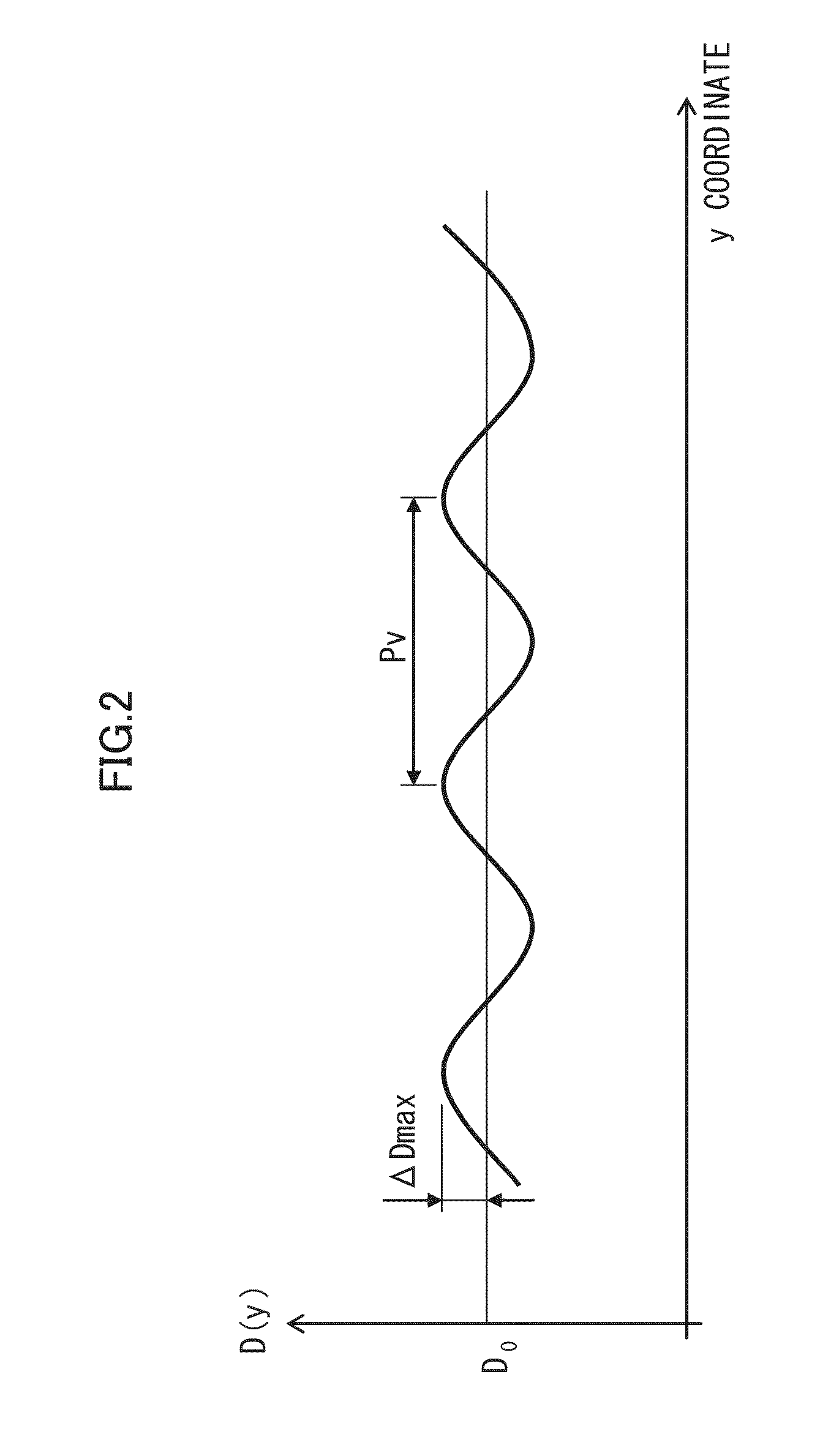 Inkjet image forming apparatus, method of designing same and method of improving image formation quality