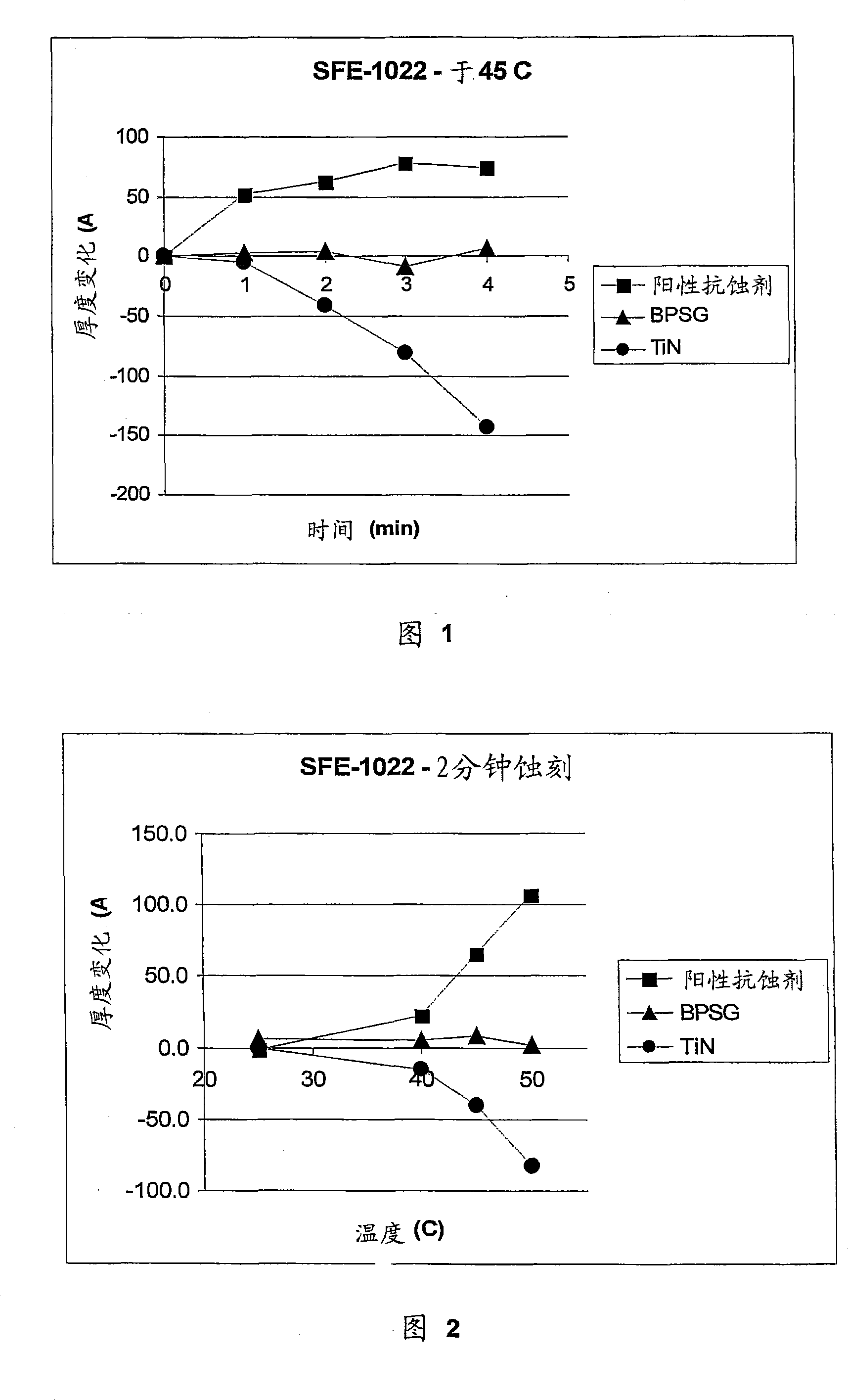 Selective wet etching of metal nitrides