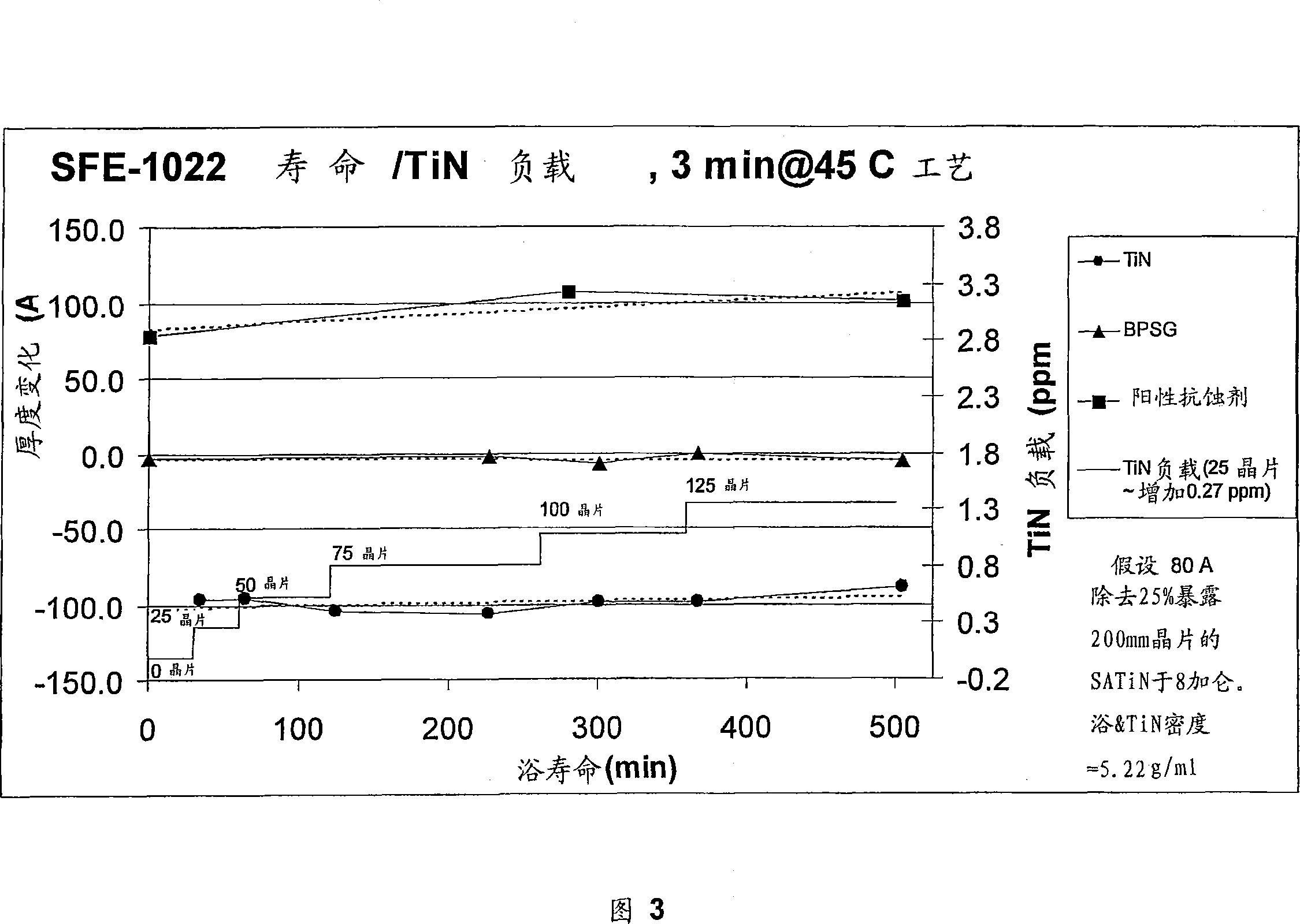 Selective wet etching of metal nitrides