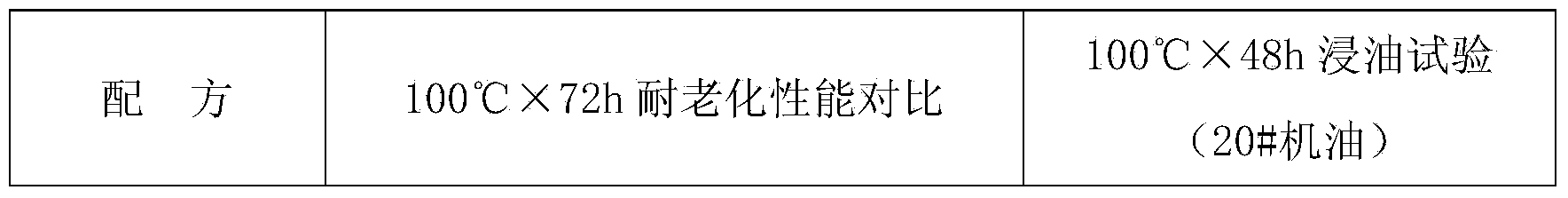 Elastic modified acrylonitrile-butadiene rubber sealing gasket material and preparation method thereof