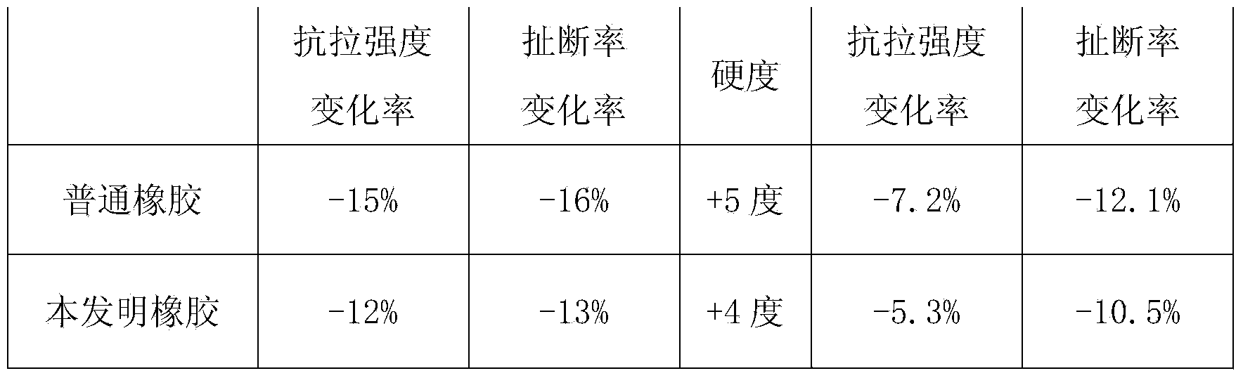 Elastic modified acrylonitrile-butadiene rubber sealing gasket material and preparation method thereof