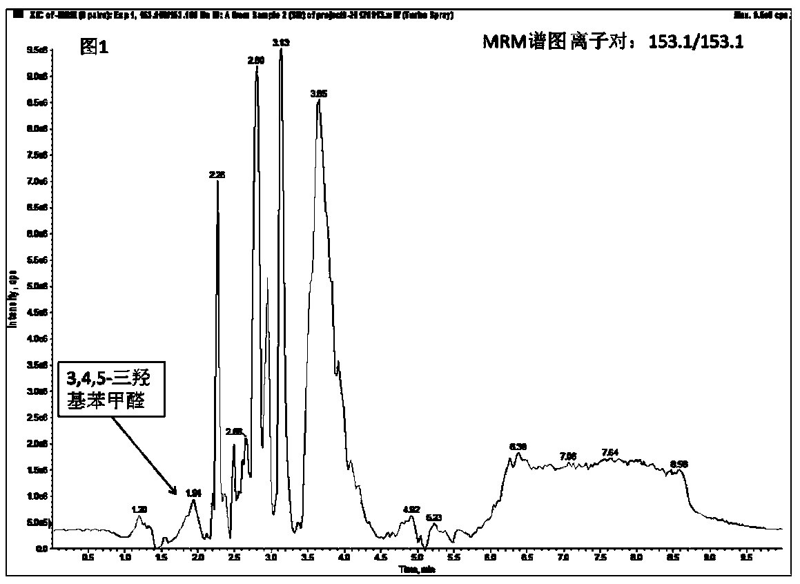 Natural medicine active component composition for preventing cerebral ischemia-reperfusion injury and preparation method and applications thereof