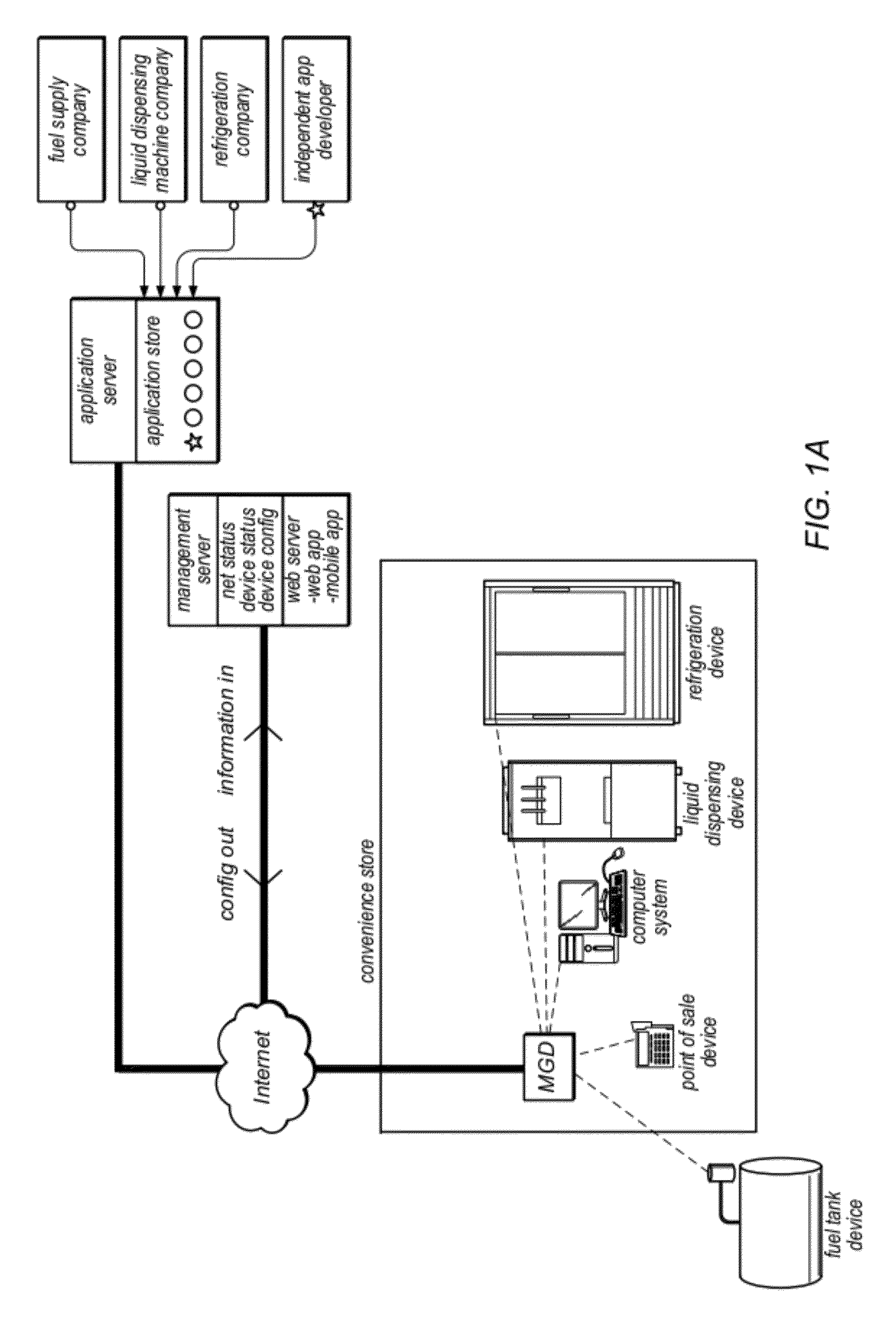 Gateway Device Application Development System