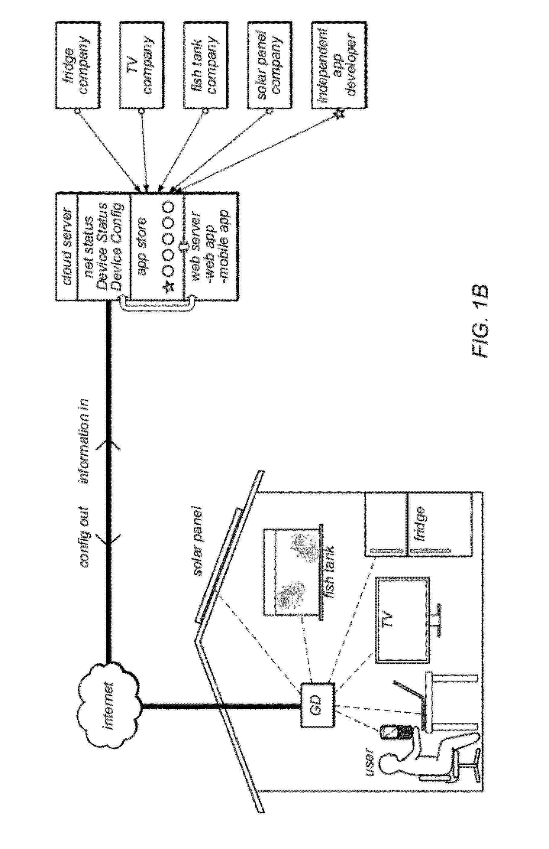 Gateway Device Application Development System