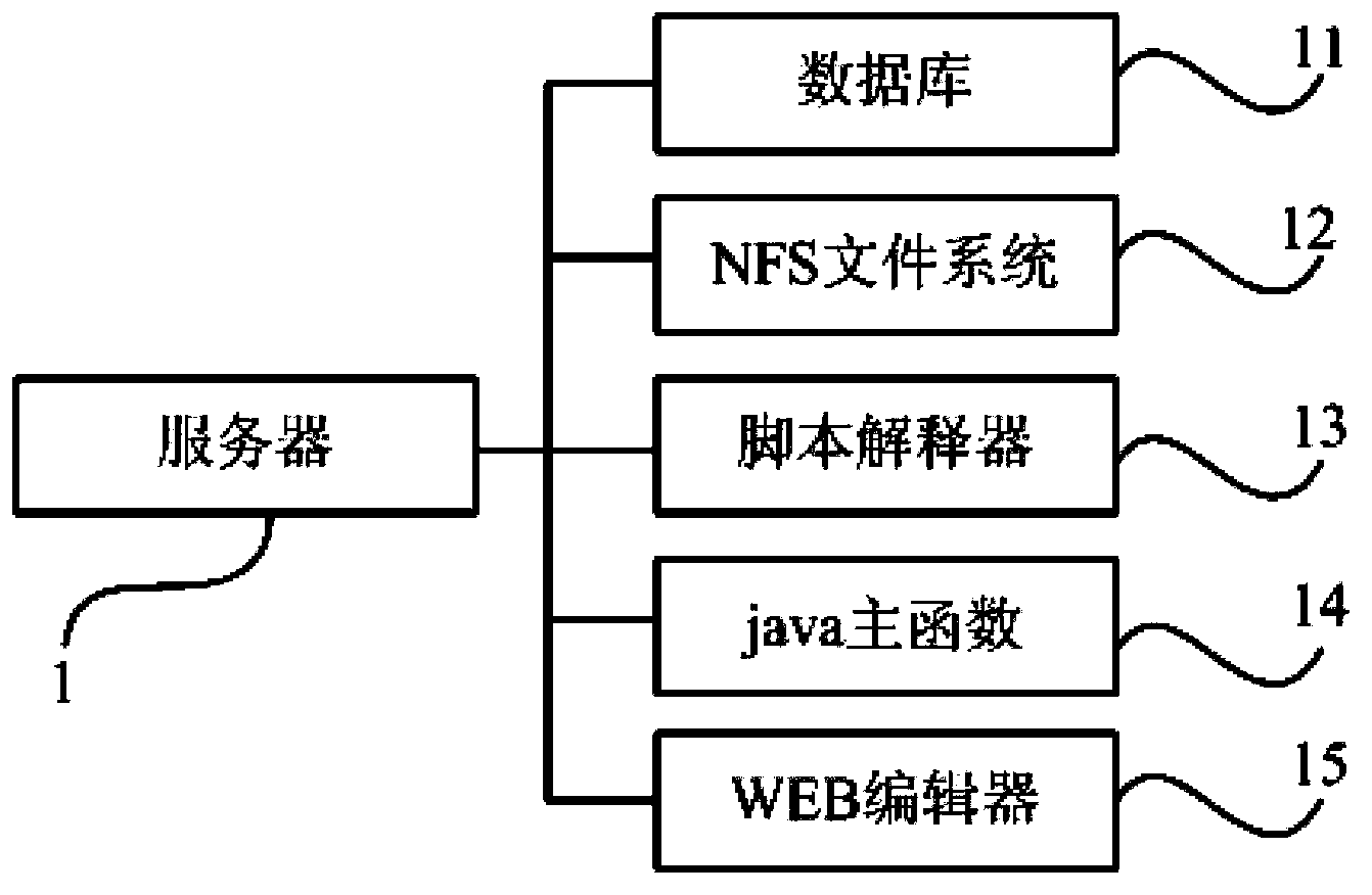 Dynamic business building, managing and processing methods and dynamic business system