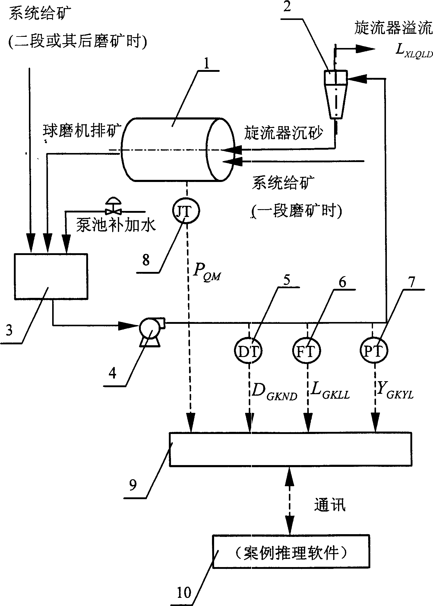 Soft investigating method for overflow grain index of ore grinding system based on case inference