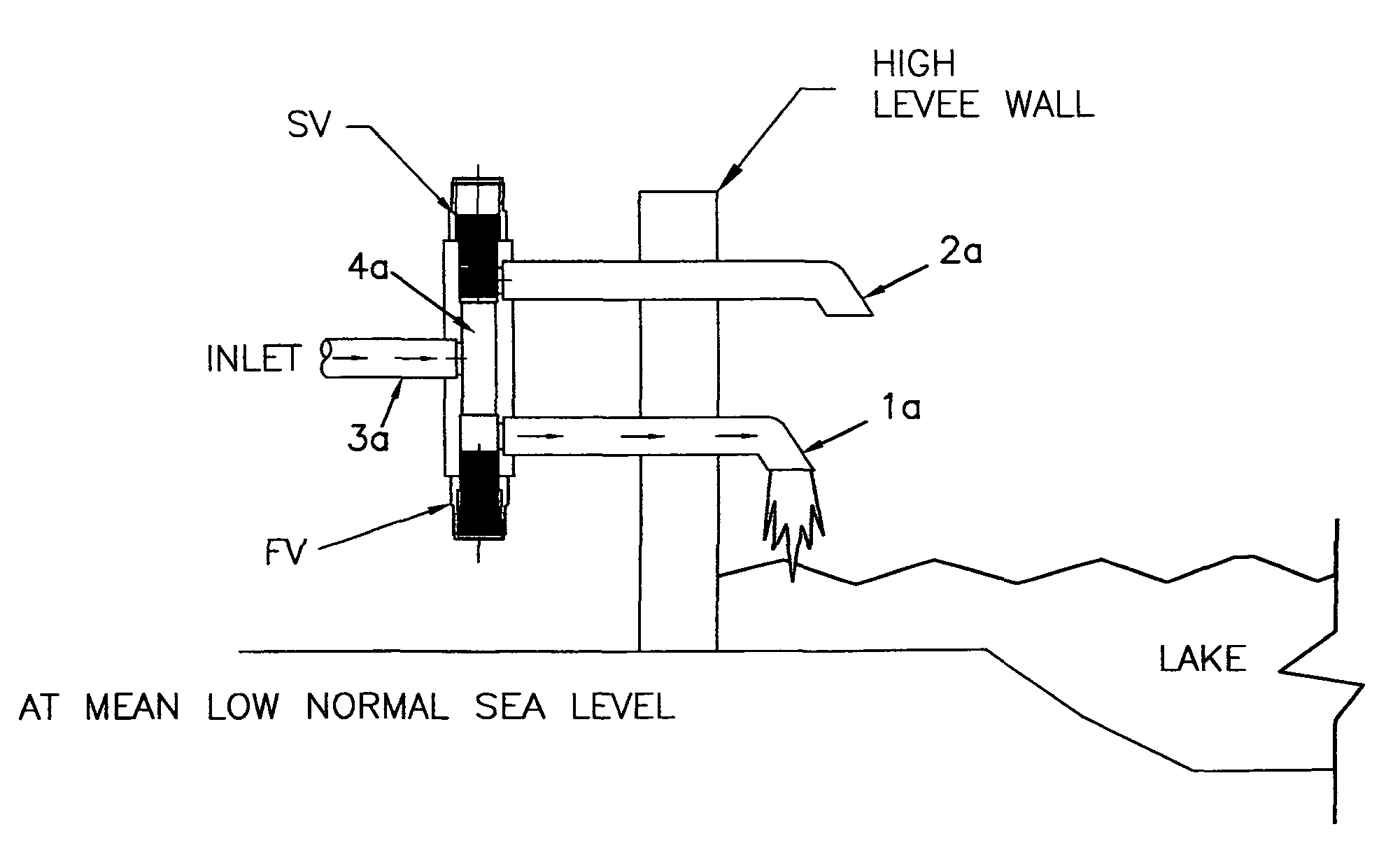 Water/fluids surge/backflow protection systems and management