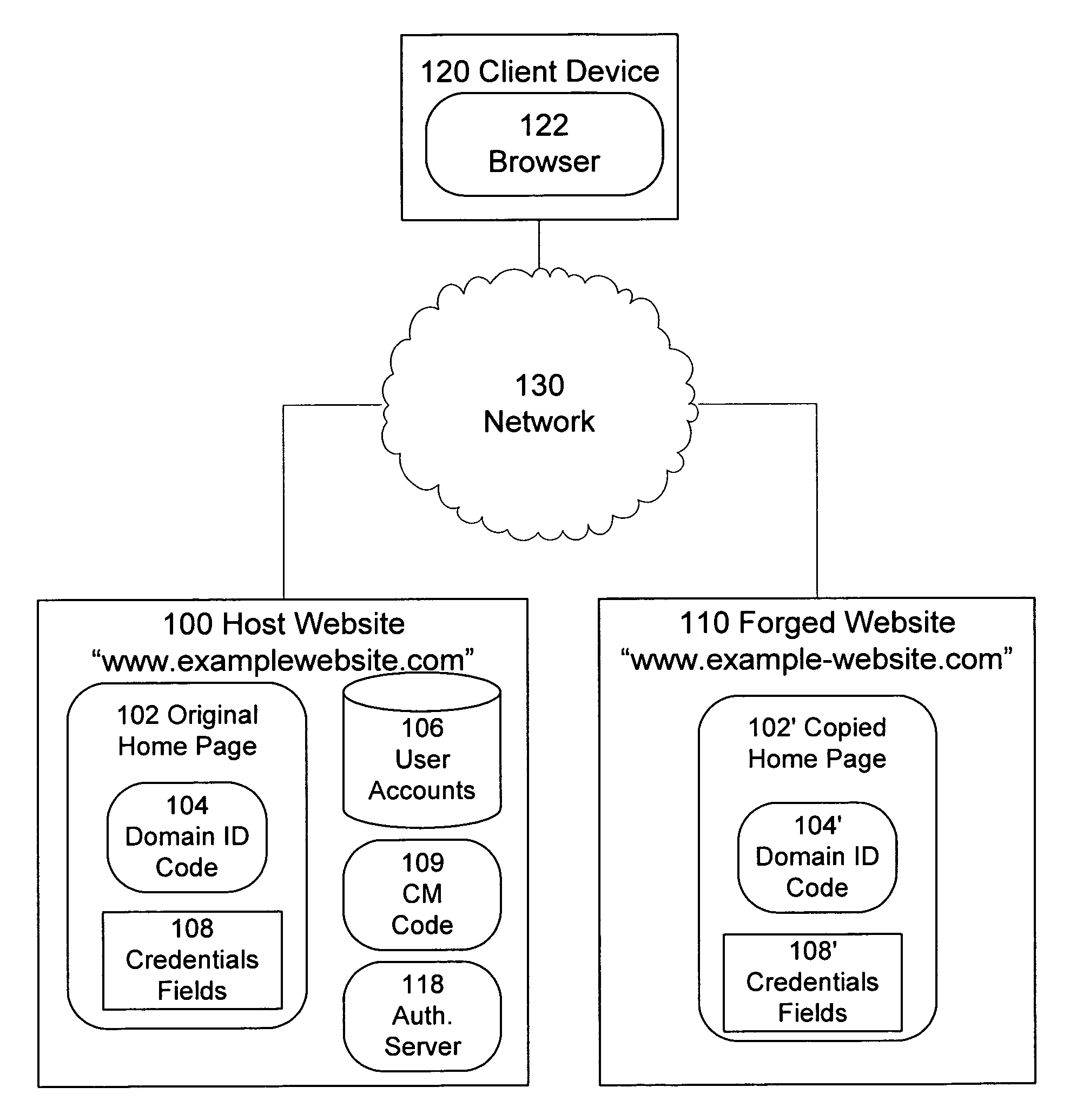 Identification of and Countermeasures Against Forged Websites