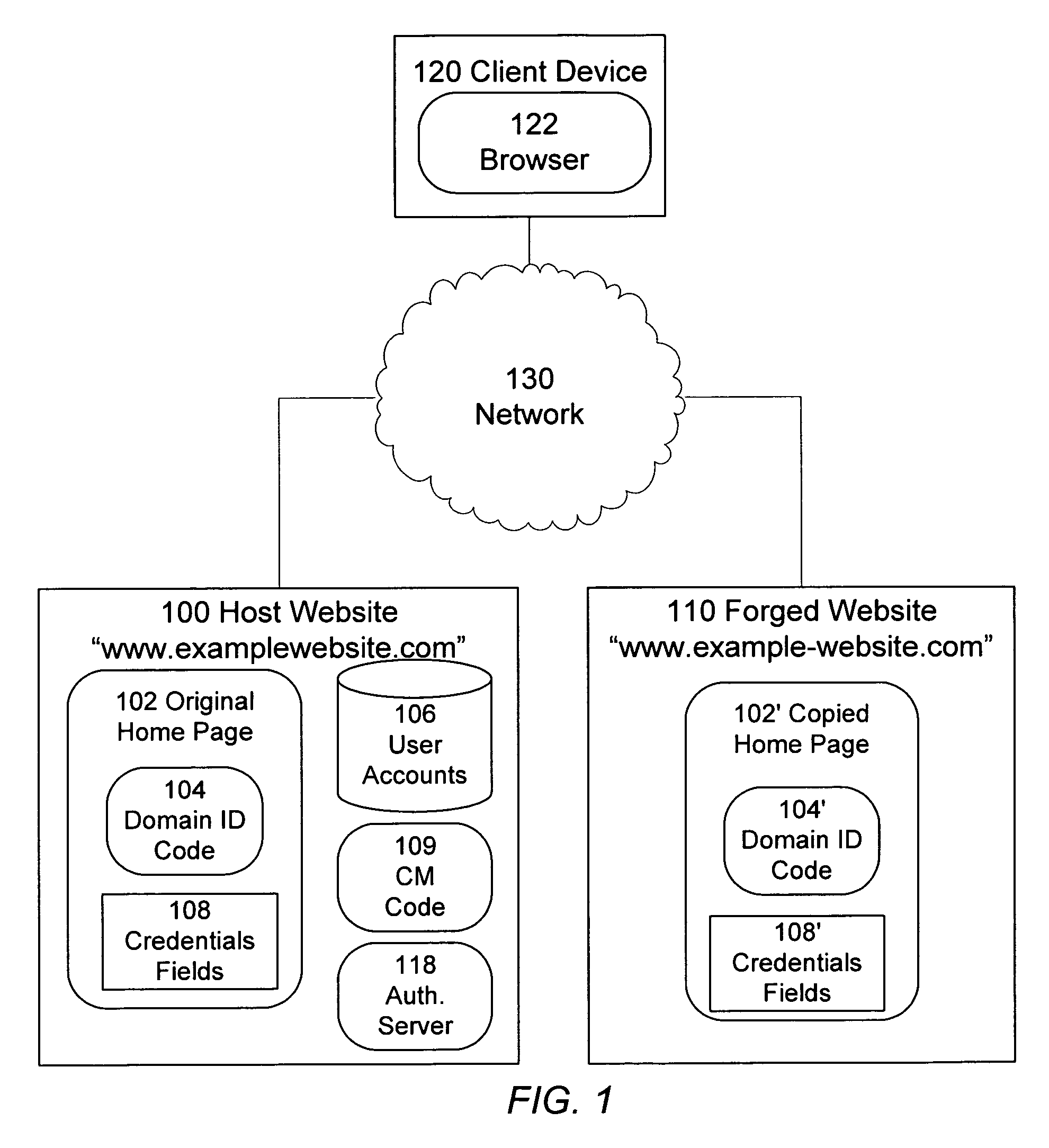 Identification of and Countermeasures Against Forged Websites