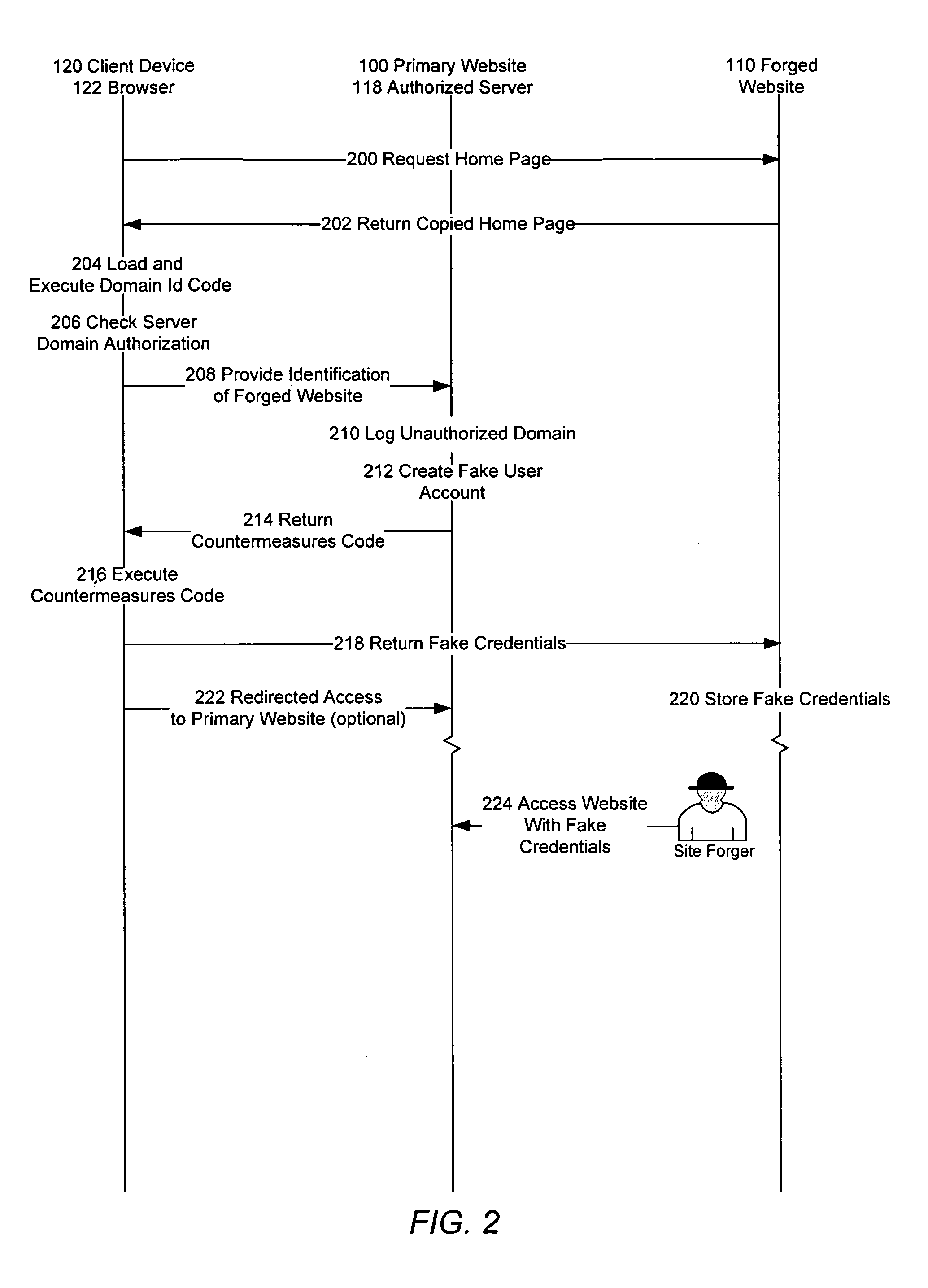 Identification of and Countermeasures Against Forged Websites