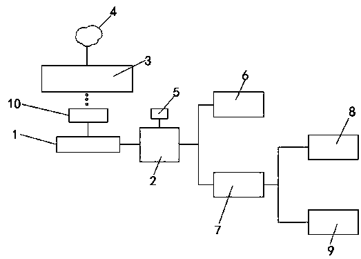 Population health big data analysis system and method