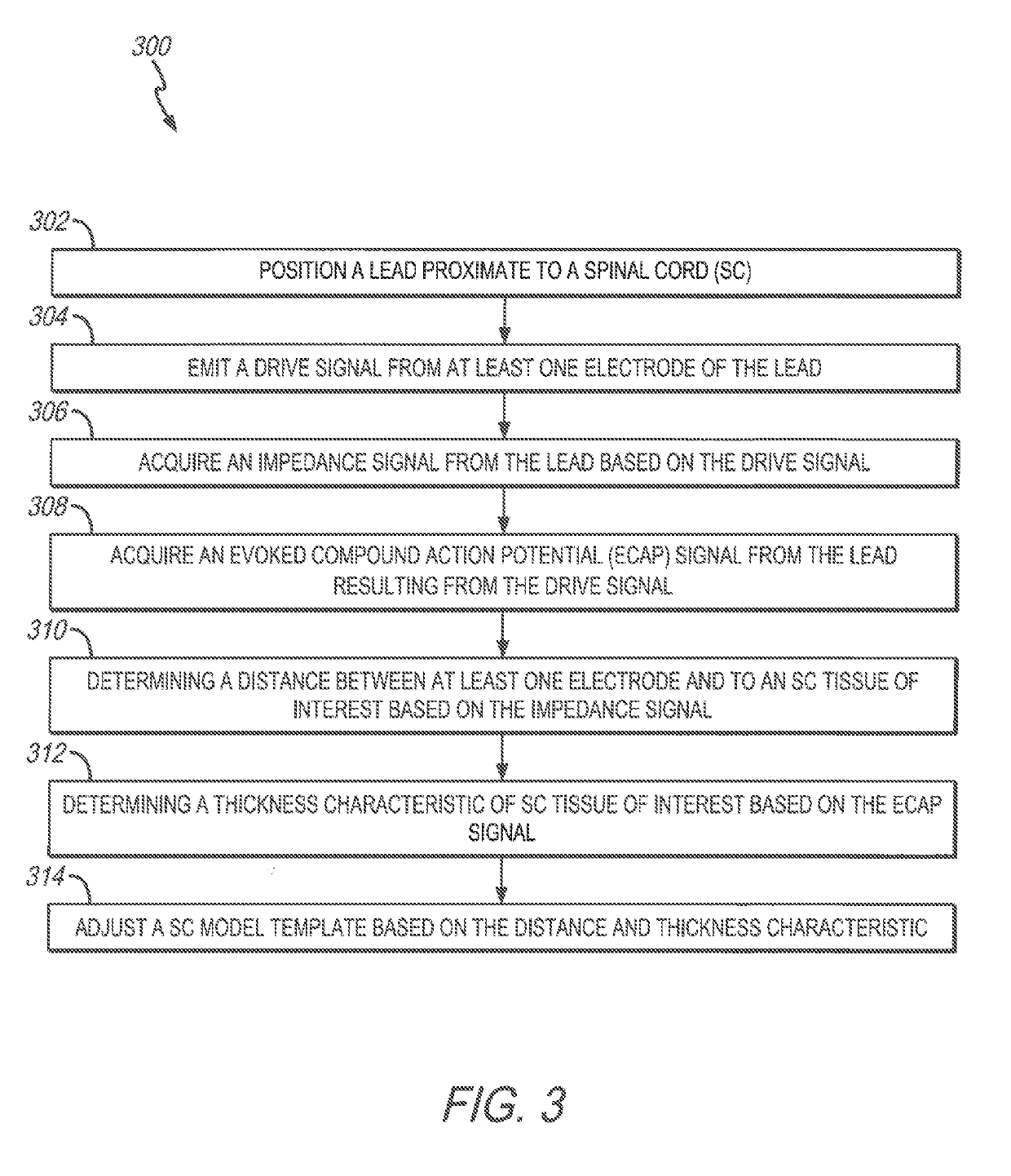 Spinal cord stimulation guidance system and method of use