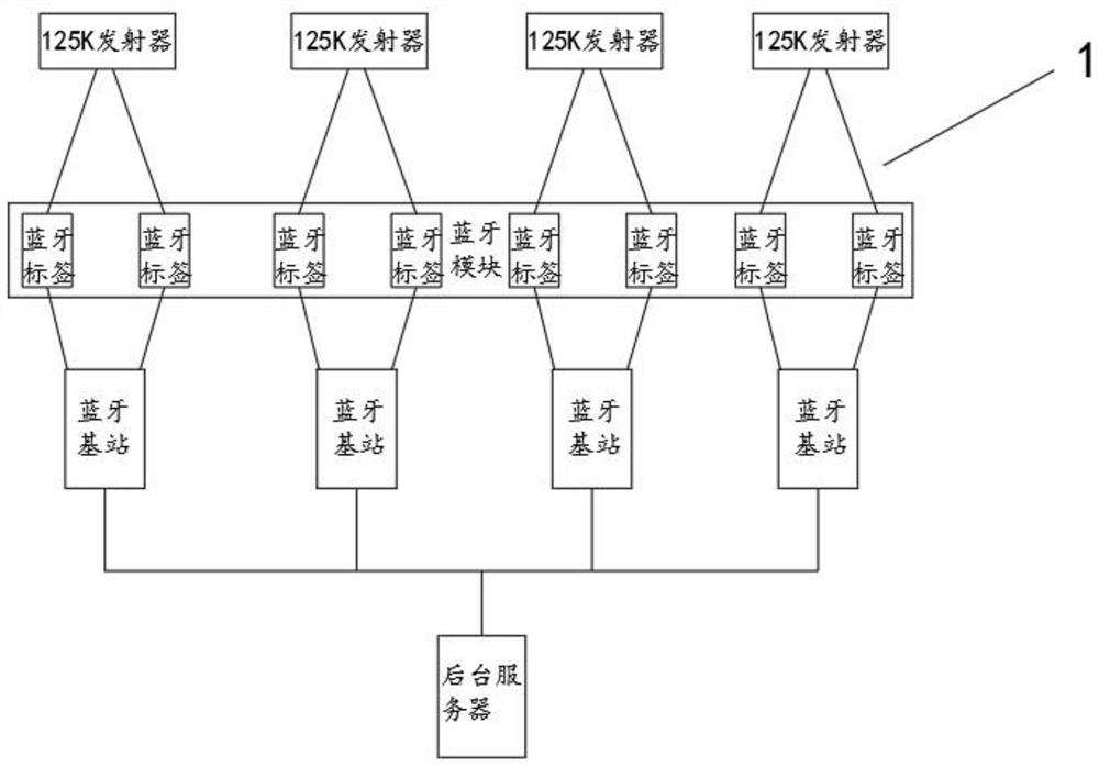 A Bluetooth beacon indoor positioning device based on 125k auxiliary