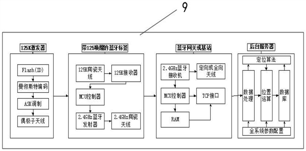 A Bluetooth beacon indoor positioning device based on 125k auxiliary