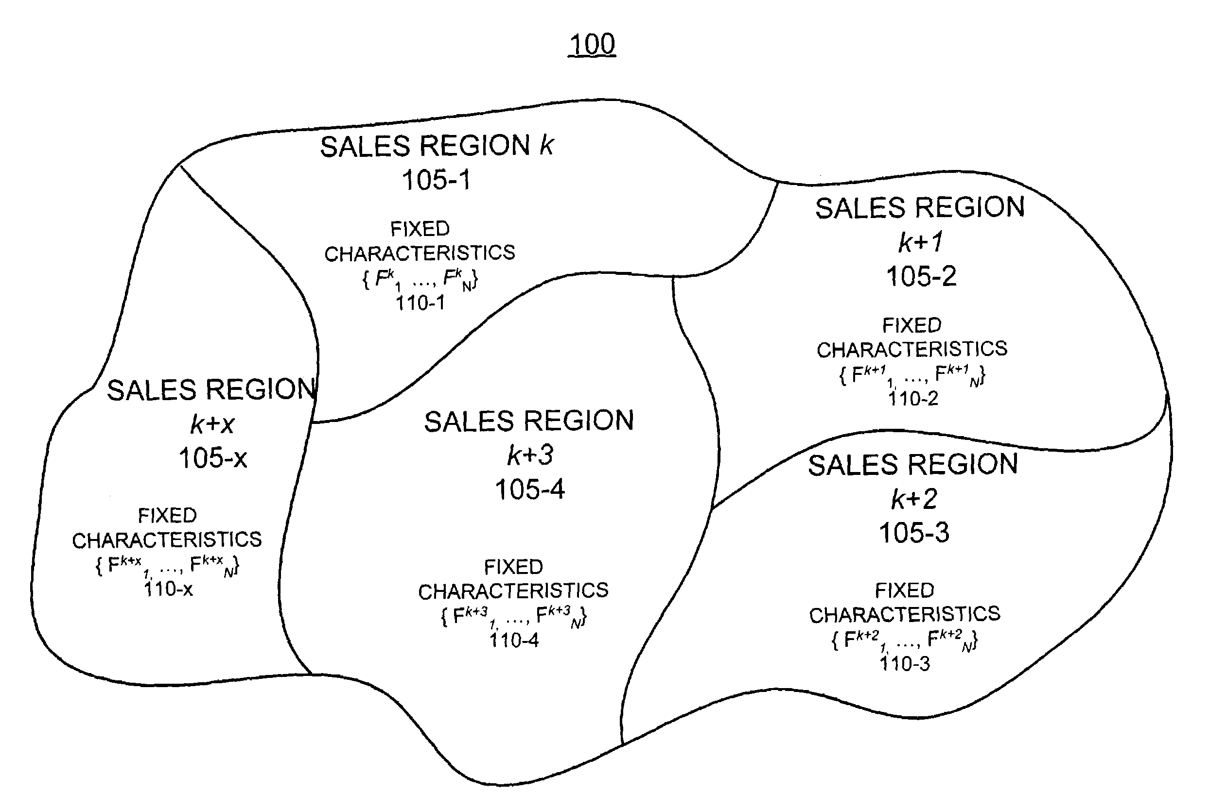 Systems and methods for comparing and improving sales performance over heterogeneous geographical sales regions