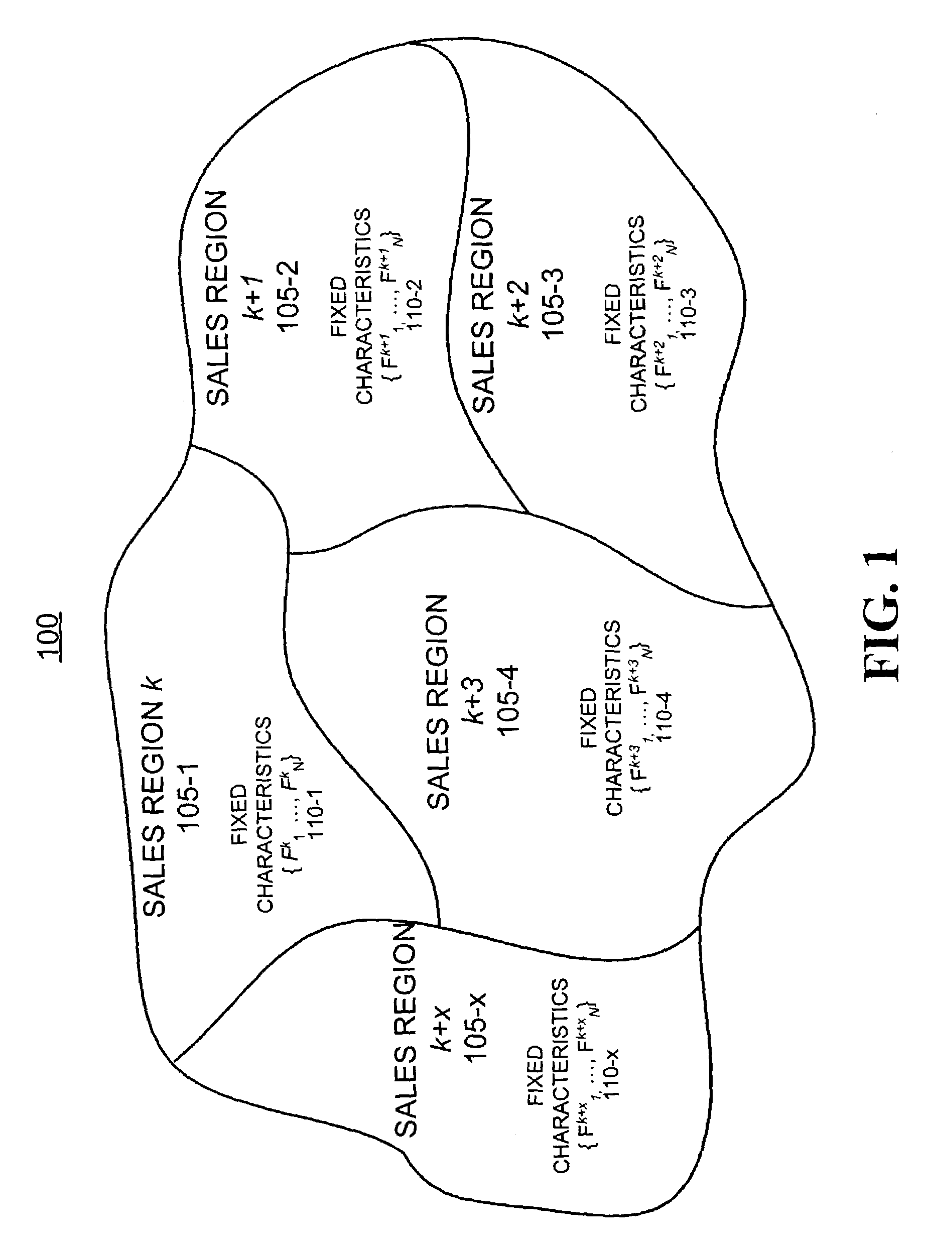 Systems and methods for comparing and improving sales performance over heterogeneous geographical sales regions