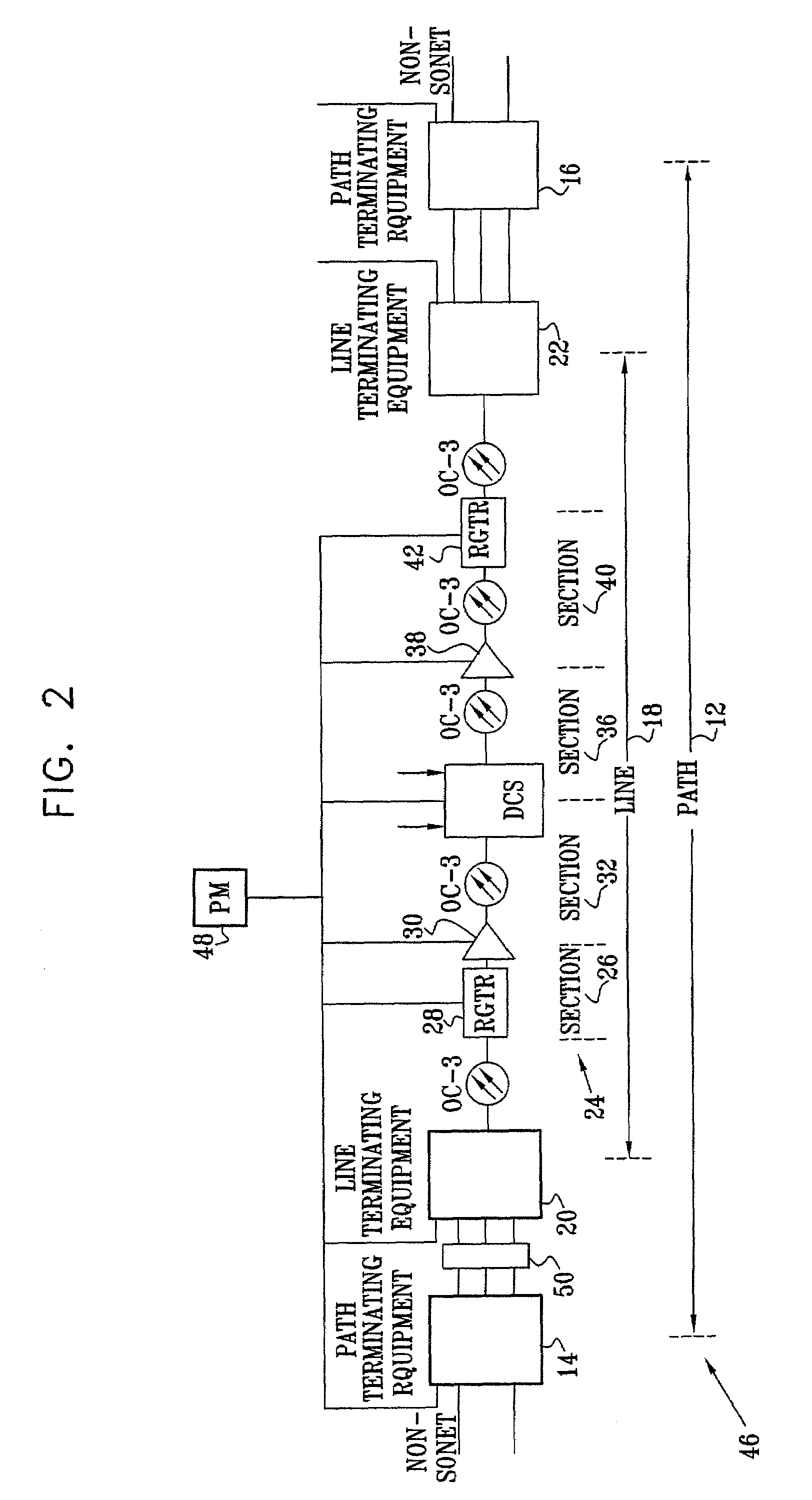 Performance monitoring of high speed communications networks