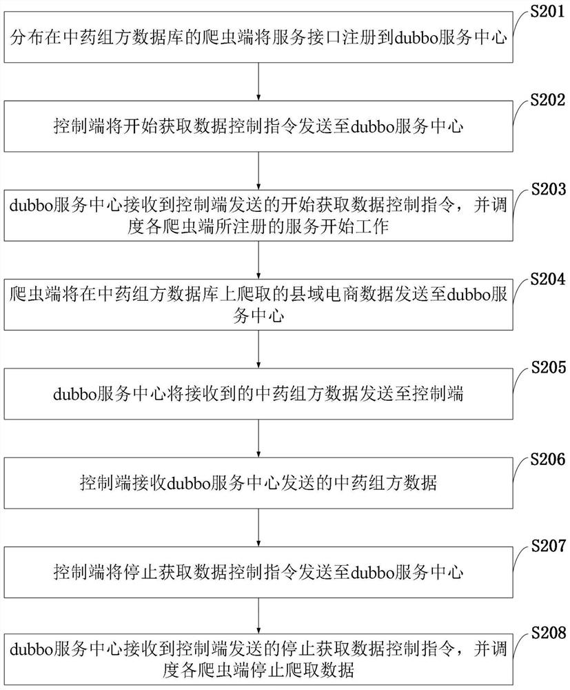 Traditional Chinese medicine classic famous prescription intelligent recommendation method based on knowledge graph technology