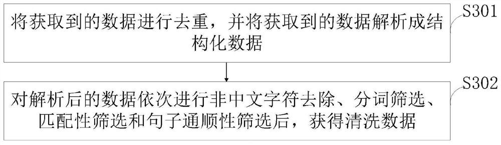 Traditional Chinese medicine classic famous prescription intelligent recommendation method based on knowledge graph technology