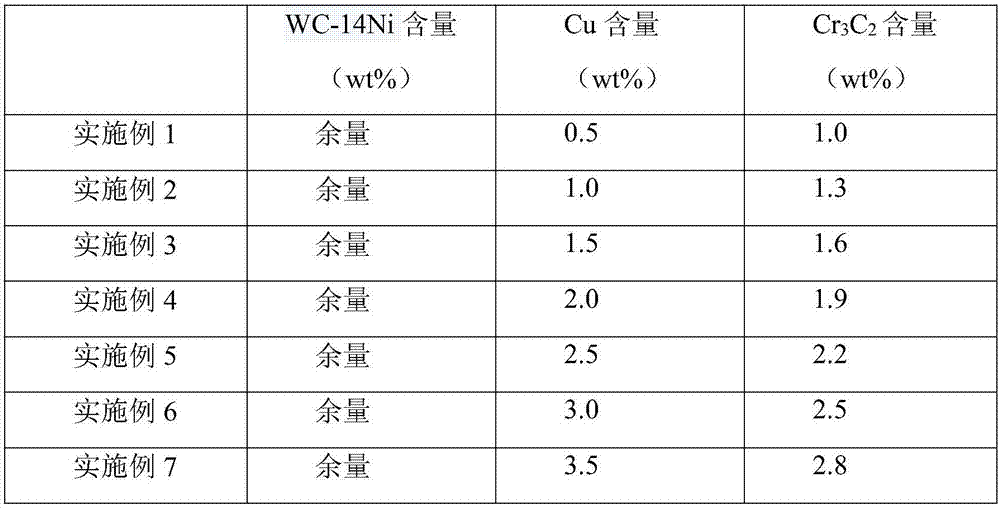 Hard alloy for soaking plate and soaking plate made of hard alloy