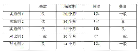 Eye cream and preparation method thereof