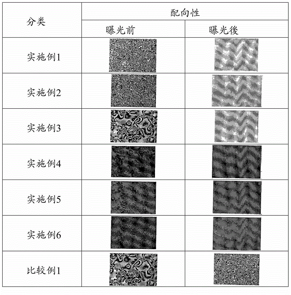 Diamine compound and preparation method thereof, liquid crystal alignment agent, liquid crystal alignment film, liquid crystal display element