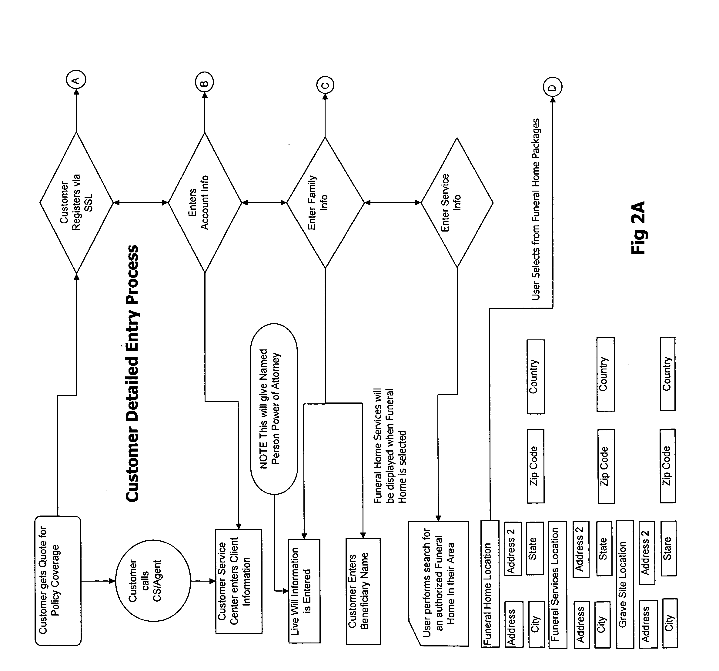 System and method for providing transferable pre-need funeral services