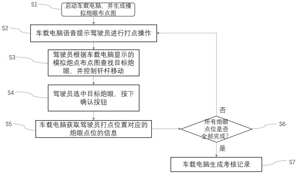 Mine trolley drilling position accuracy checking device and detection method