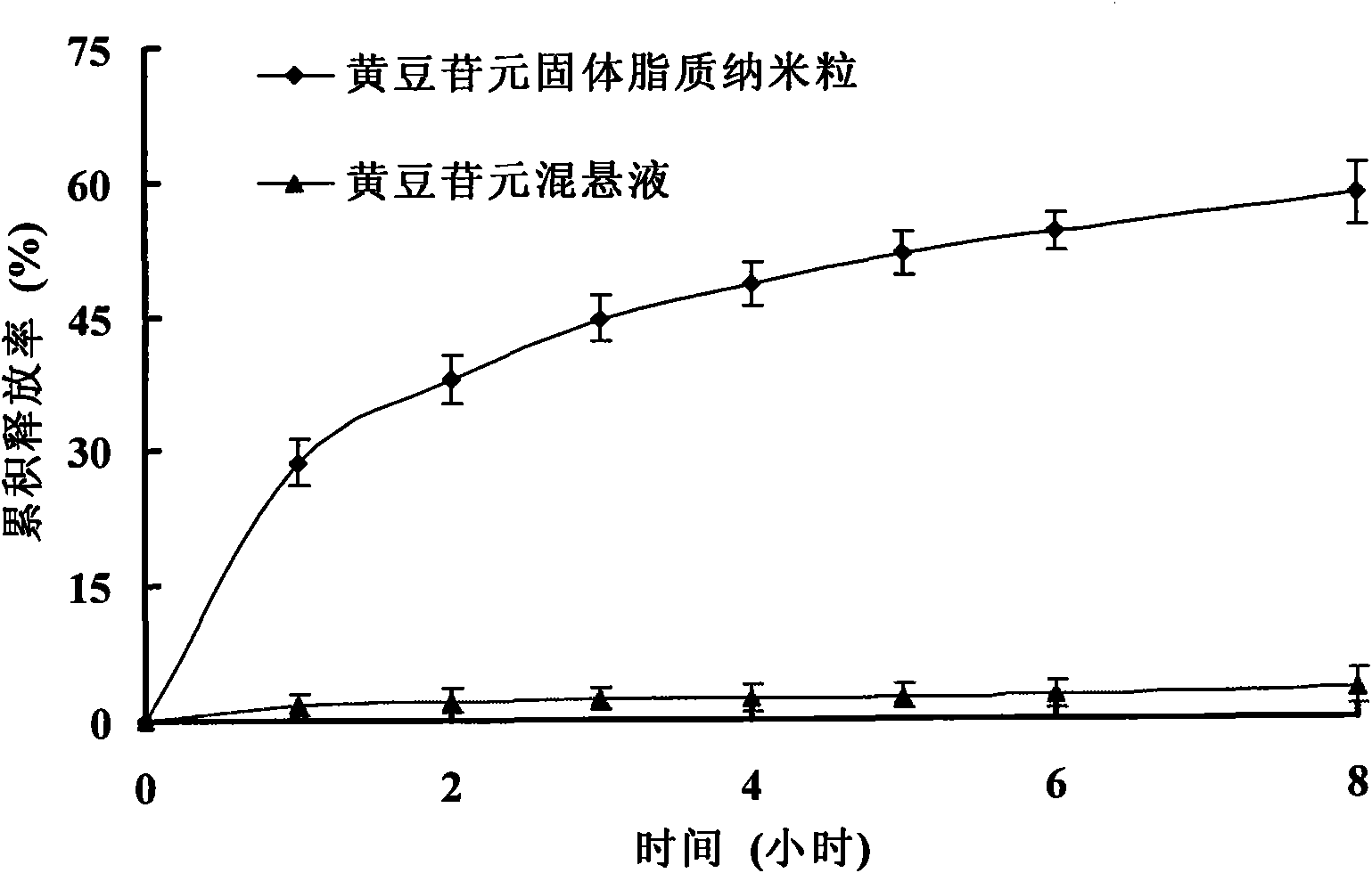 Daidzein solid lipid nanoparticles and preparation method thereof