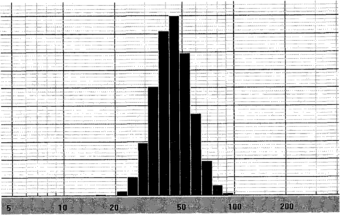 Daidzein solid lipid nanoparticles and preparation method thereof