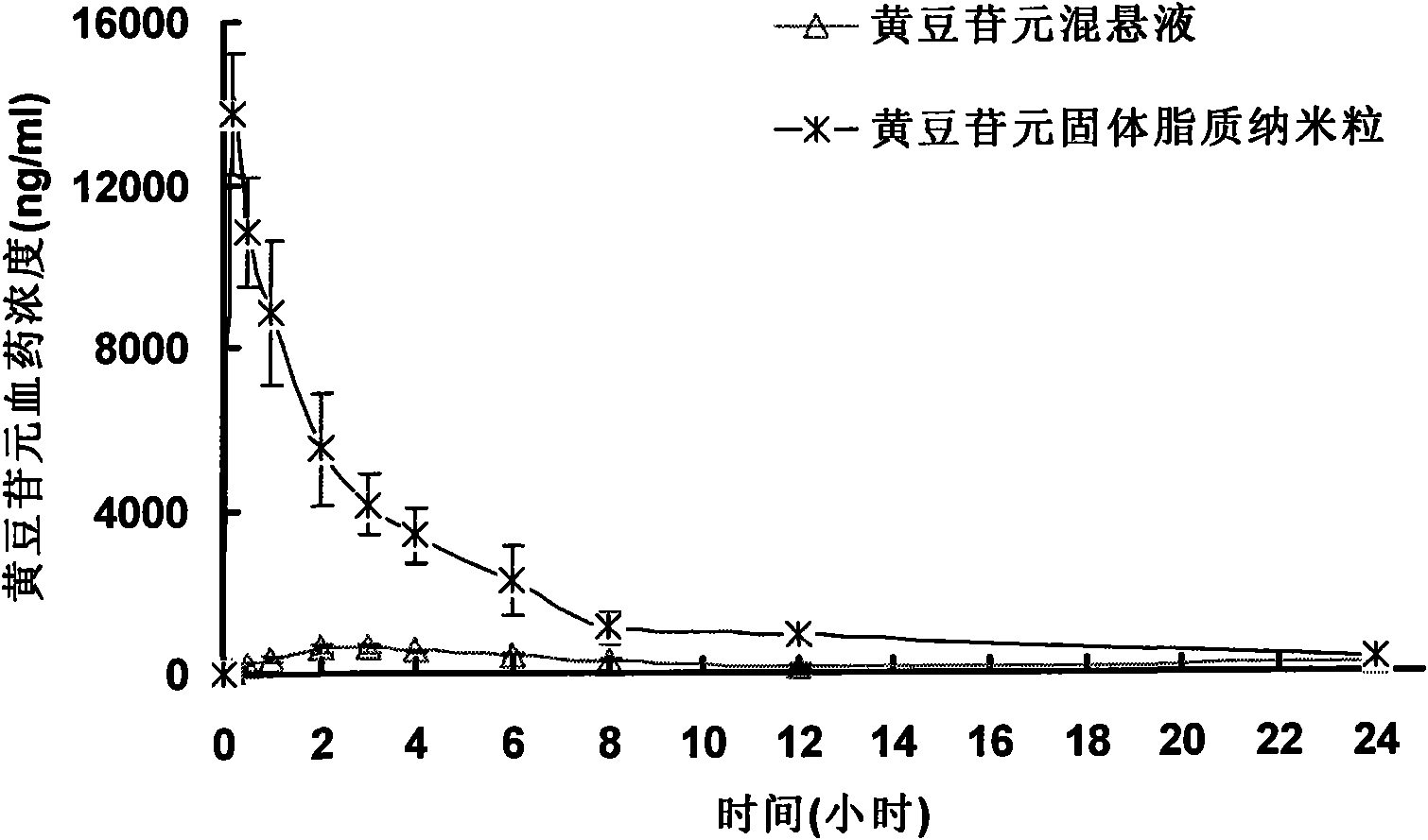 Daidzein solid lipid nanoparticles and preparation method thereof