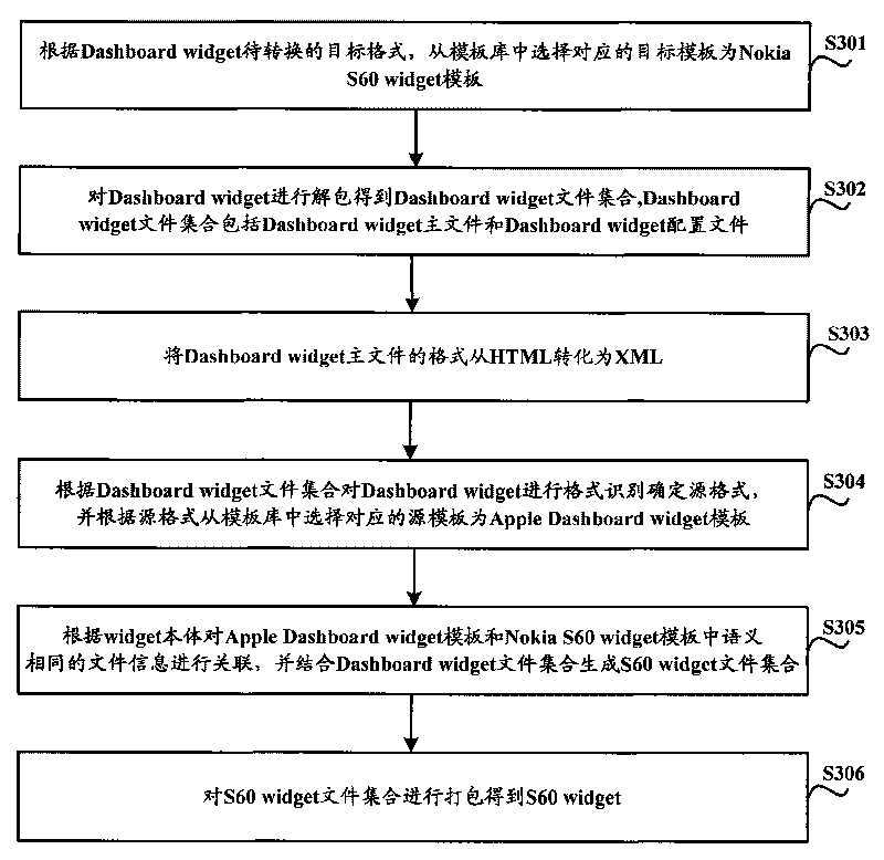 Format conversion method and device of special interface tool