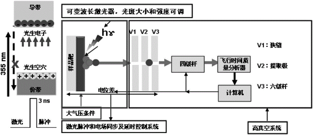 Determination method for interfacial photoelectron transfer and material photocatalysis activity, and four-dimensional microscopy imaging analyzer