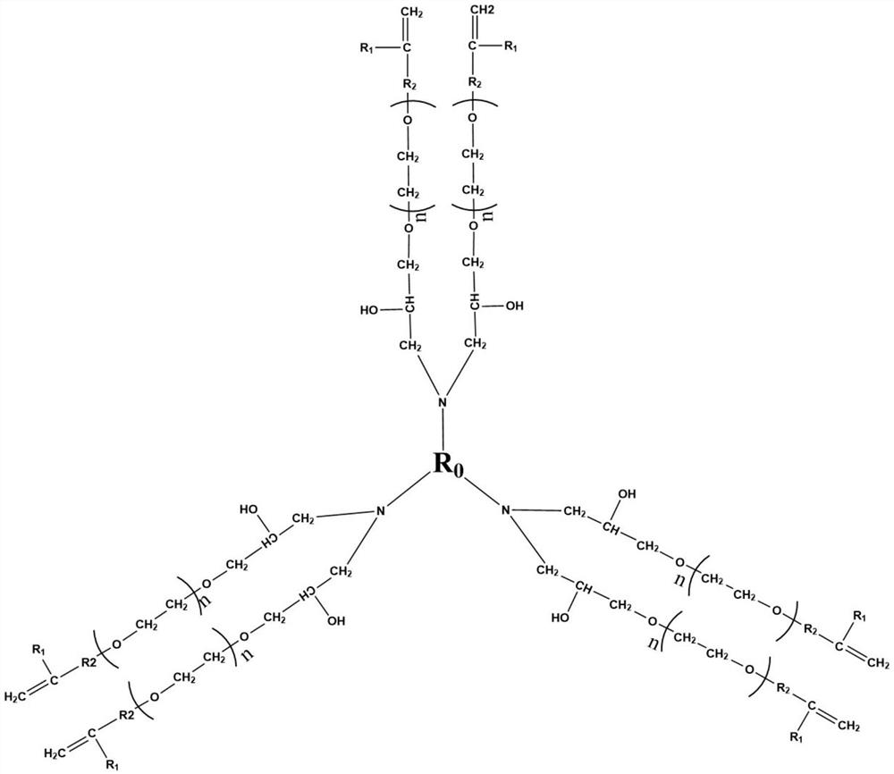 Vinyl-terminated hyperbranched polymer, viscosity-reducing type polycarboxylic acid water reducing agent with hyperbranched structure and preparation methods of vinyl-terminated hyperbranched polymer and viscosity-reducing type polycarboxylic acid water reducing agent