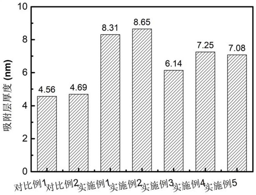 Vinyl-terminated hyperbranched polymer, viscosity-reducing type polycarboxylic acid water reducing agent with hyperbranched structure and preparation methods of vinyl-terminated hyperbranched polymer and viscosity-reducing type polycarboxylic acid water reducing agent