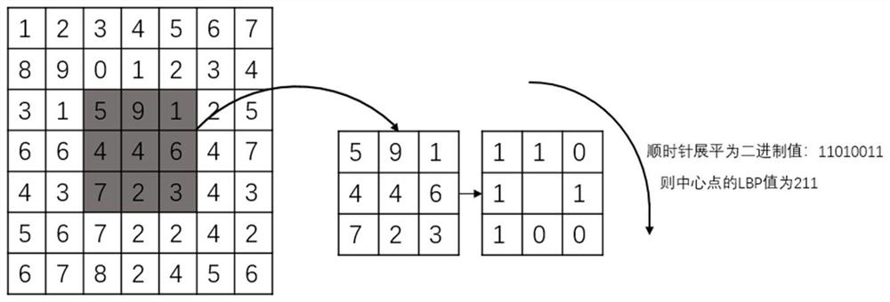 Semi-supervised image classification method and system for image embedded with LBP features