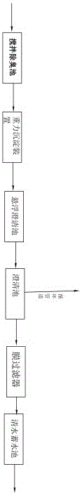 Manure deodorization harmless disposal system and method