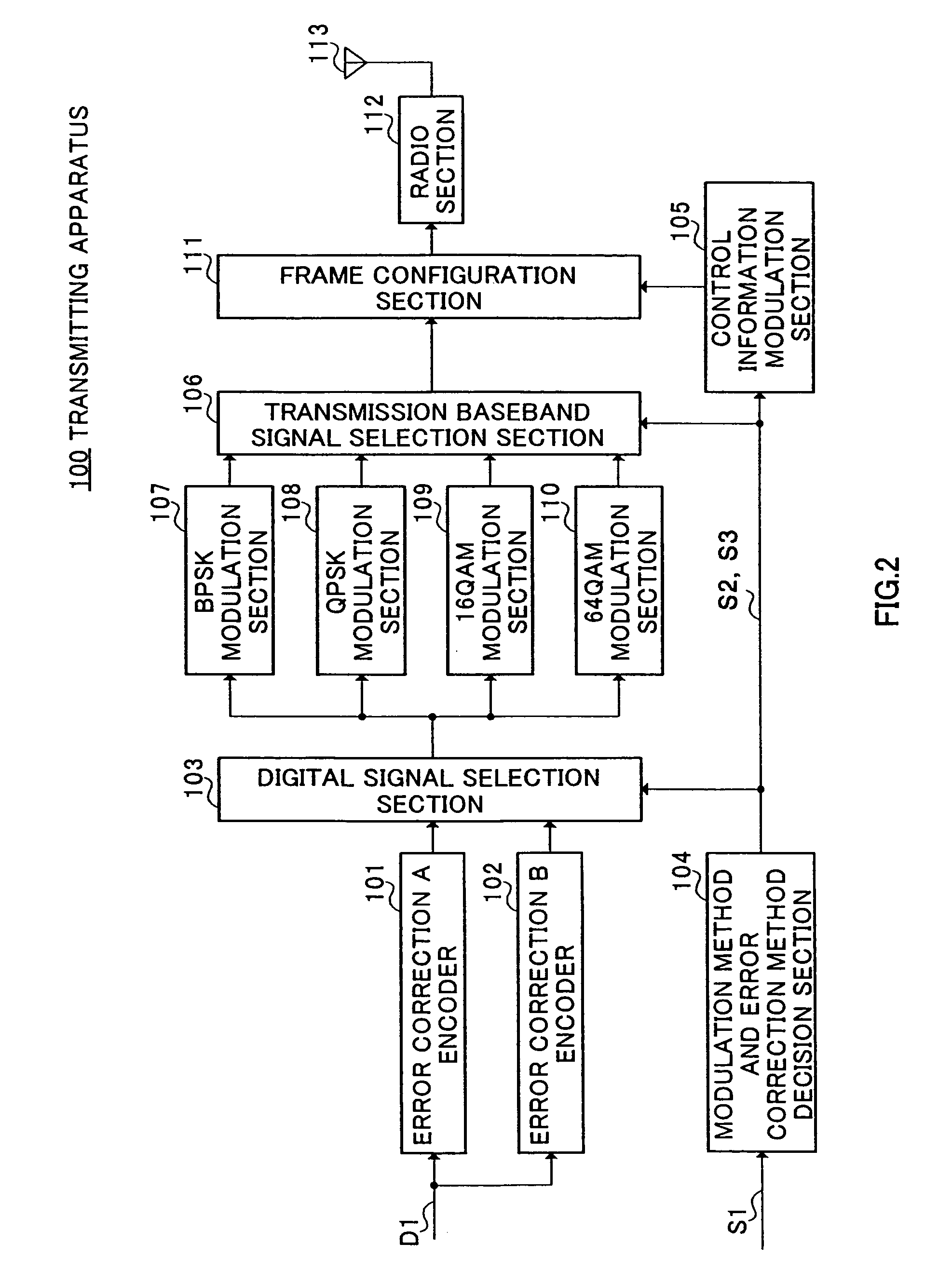 Transmission apparatus, reception apparatus, transmission method, and reception method